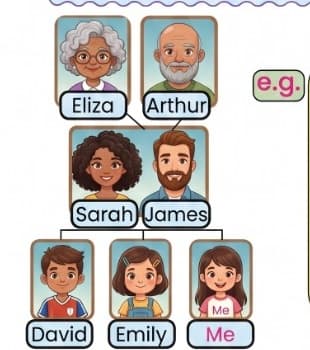 Family Tree